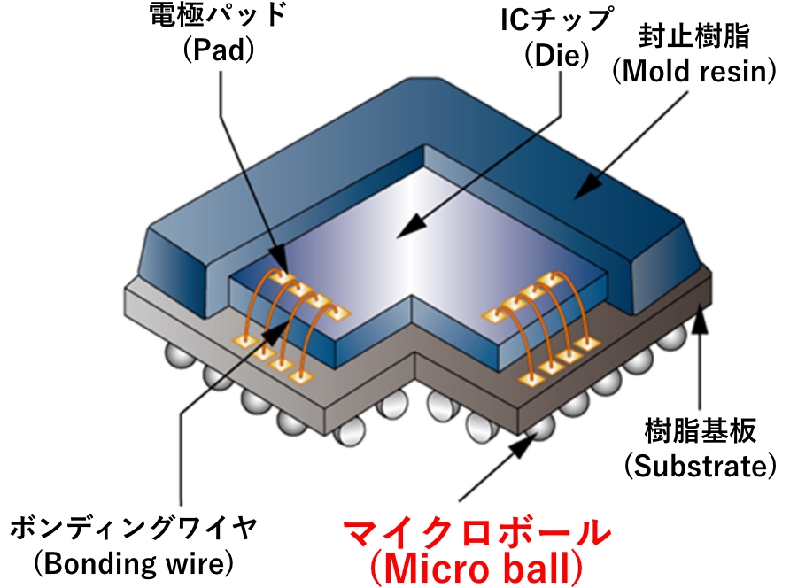 EX1p φ16μm